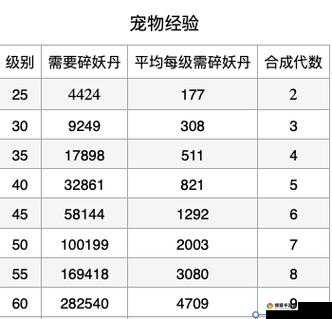 飘邈之旅宠物进阶玩法,灵宠进化技巧