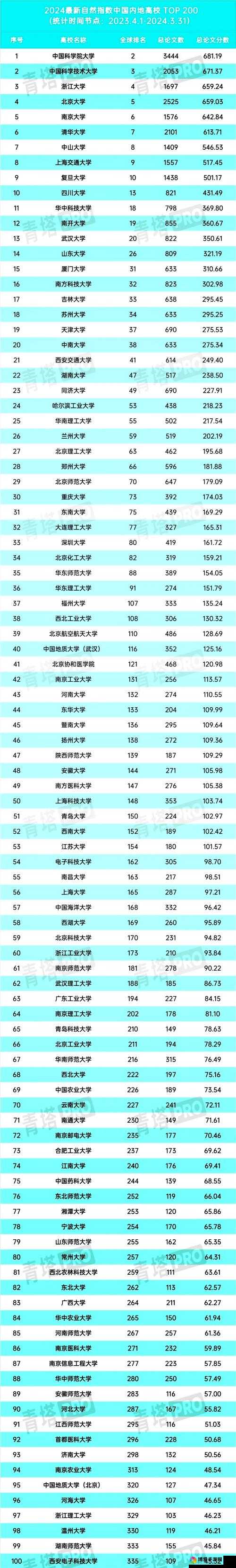 2023精卫网站排行揭晓：哪些网站荣登榜单？权威解析精卫网站的最新排名与趋势
