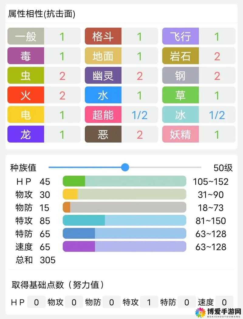 口袋妖怪复刻迷唇娃厉害吗？迷唇娃技能属性图鉴
