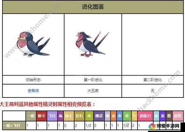 向日种子进化之旅，口袋妖怪复刻图鉴大揭秘