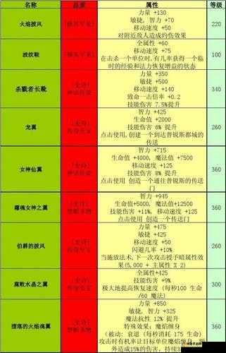 刀塔传奇暗牧觉醒装备怎么样？合成材料属性详解