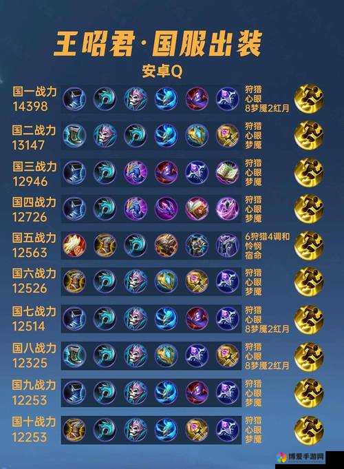 王者荣耀王昭君怎么玩？出装、铭文及玩法技巧全解析