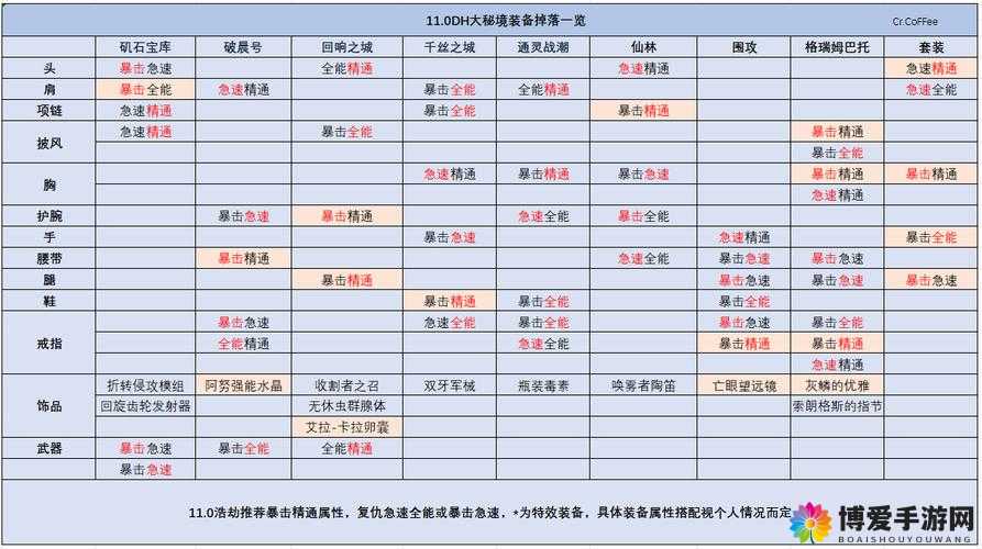 仙剑客栈手游僵尸镇副本装备物品掉落大全深度解析