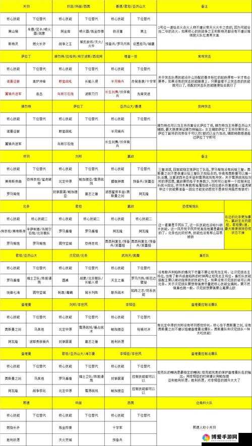列王的纷争兵种怎么搭配，最强兵种搭配攻略的演变史