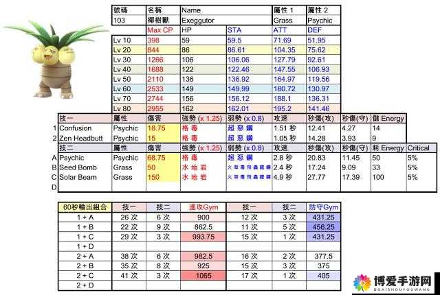 口袋妖怪复刻椰蛋树多少级掌握新技能 椰蛋树图鉴攻略