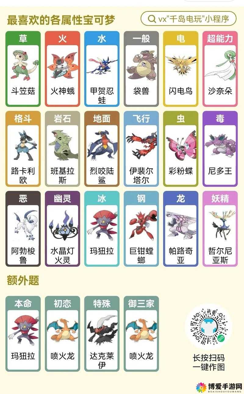 口袋妖怪复刻狃拉好用吗？狃拉技能属性图鉴详解