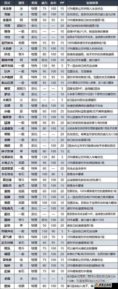 口袋妖怪复刻月精灵深度解析，技能属性图鉴与战斗策略