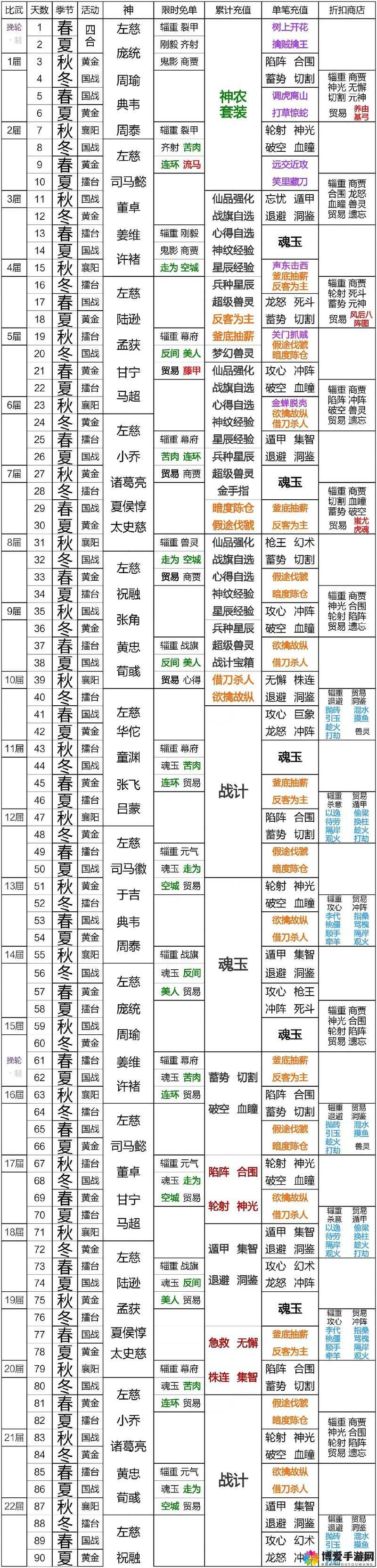 将临天下手游新手怎么搭配阵容 阵容搭配思路分析