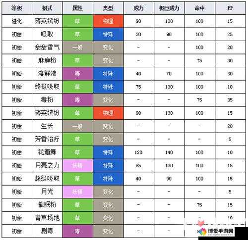 口袋妖怪霸王花配招与口袋妖怪复刻霸王花图鉴深度解析