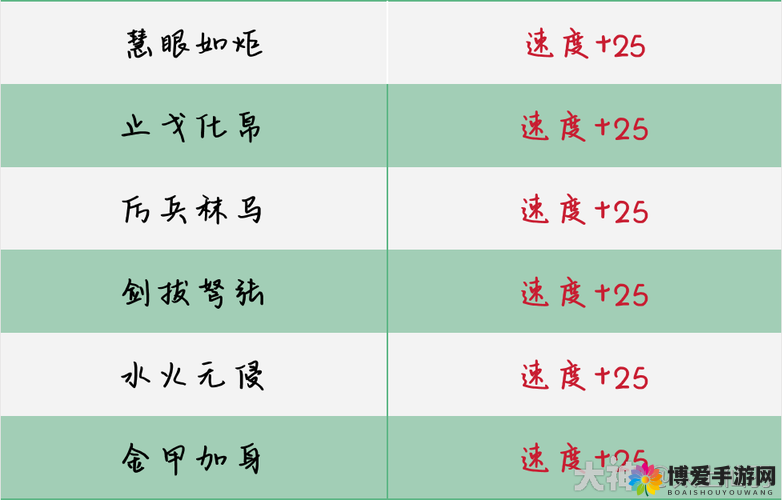 梦幻西游手游内丹神机步怎么样？神机步实用性解析