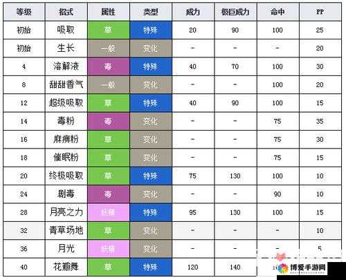 口袋妖怪复刻走路草怎么样？口袋妖怪复刻走路草图鉴在资源管理中的重要性