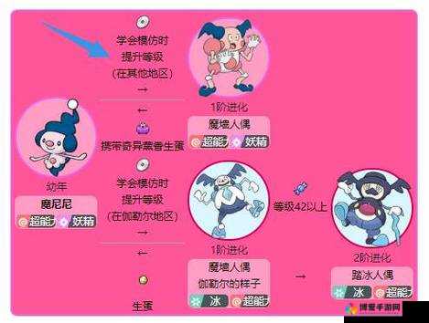 口袋妖怪复刻尼多娜进化一览 尼多娜属性图鉴