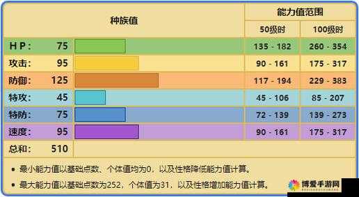 口袋妖怪复刻天蝎技能介绍与天蝎属性图鉴