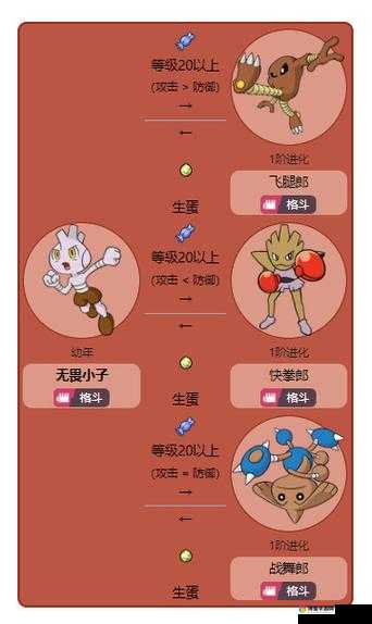 口袋妖怪复刻，巴尔郎的全面解析与属性图鉴