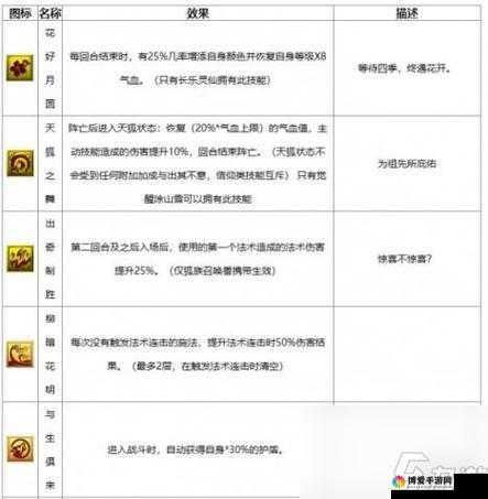 梦幻西游手游北海龙子深度解析，技能属性图鉴全揭秘