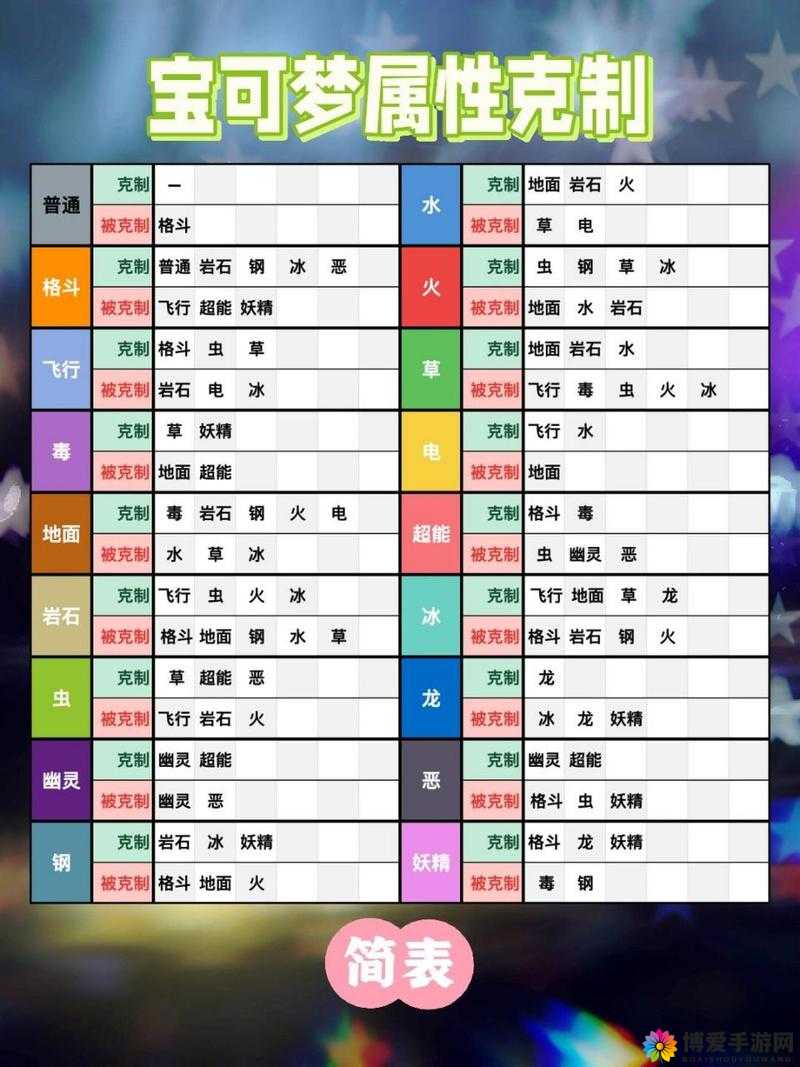 口袋妖怪复刻，怪力属性图鉴及其相克关系详解
