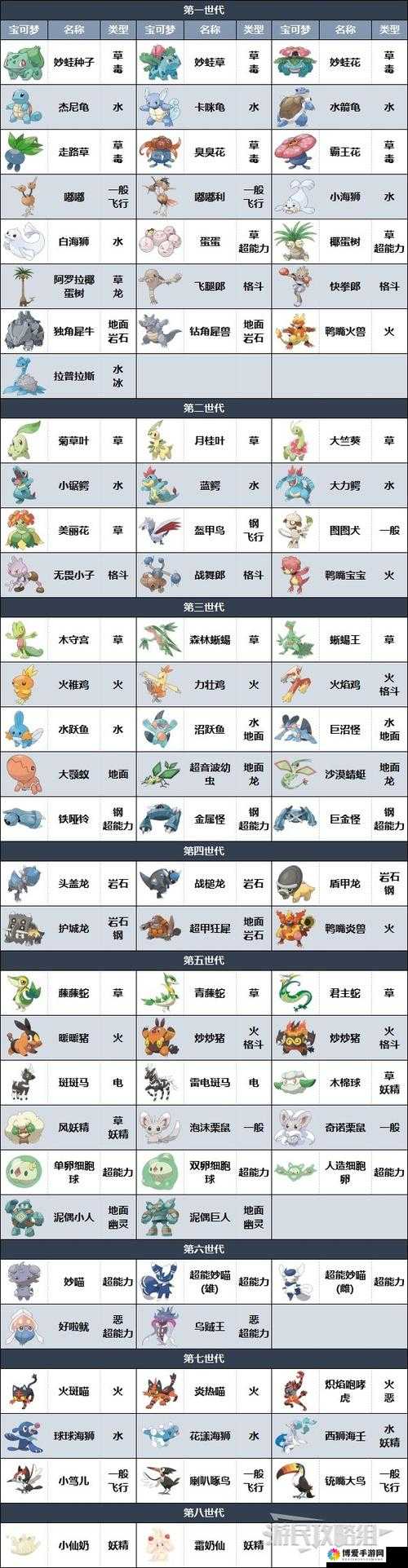口袋妖怪世界探秘,豪力进化全解析与复刻属性图鉴