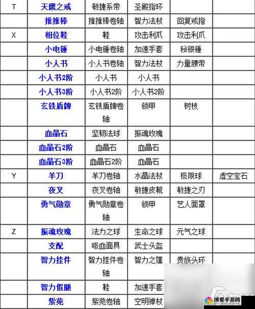 刀塔传奇黑市商人买什么？黑市商人必买装备推荐