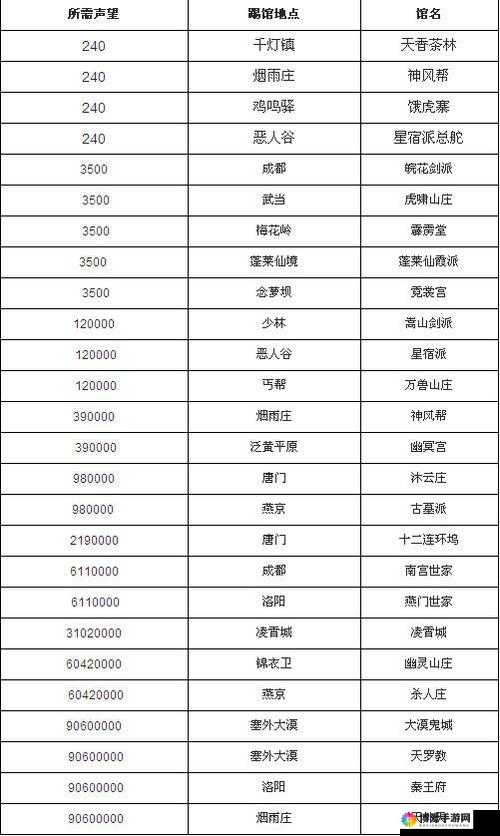 九阴真经声望值兑换攻略演变史专题