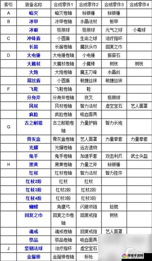 刀塔传奇黑市商人,装备与道具价格全揭秘