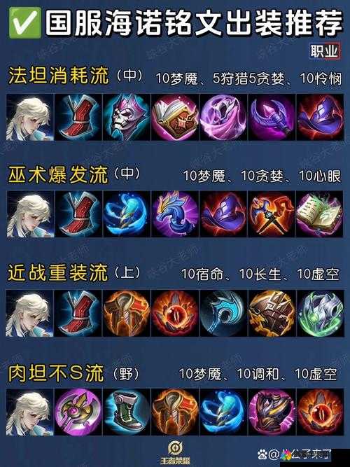全民超神牛头人之神米诺斯出装攻略