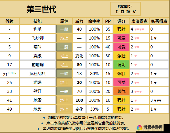 口袋妖怪复刻地鼠进化一览，地鼠技能图鉴与未来玩法革命预测