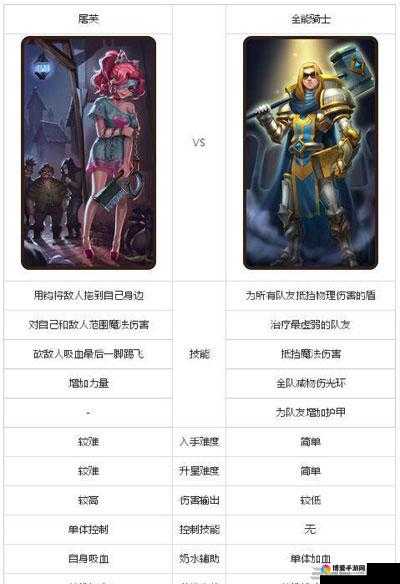 刀塔传奇屠芙怎么样？屠芙技能属性详解与获得方法