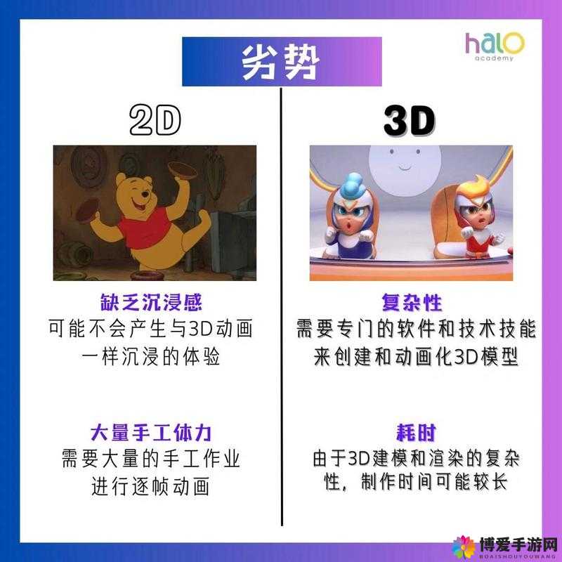 好呀，请您先给我提供 2D 动画的相关关键字，以便我生成