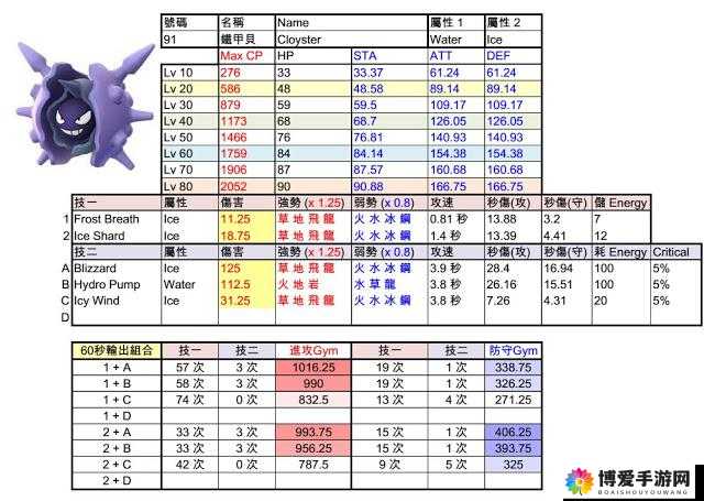 口袋妖怪复刻铁甲贝,性格选择与技能配招深度解析