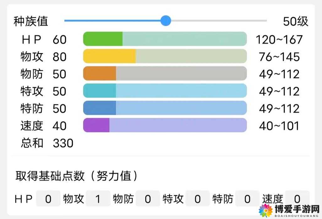 口袋妖怪复刻圈圈熊的什么性格好 圈圈熊配招详解