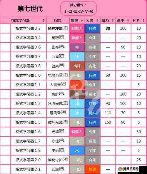 口袋妖怪复刻超梦技能解析 口袋妖怪复刻超梦图鉴