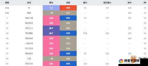 口袋妖怪复刻天然雀进化一览,天然雀属性图鉴与未来玩法革命