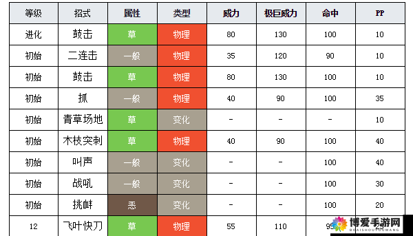 口袋妖怪素利拍配招与技能图鉴,资源管理、高效利用与最大化价值