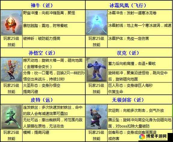 太极熊猫武器哪个好？武器选择详解
