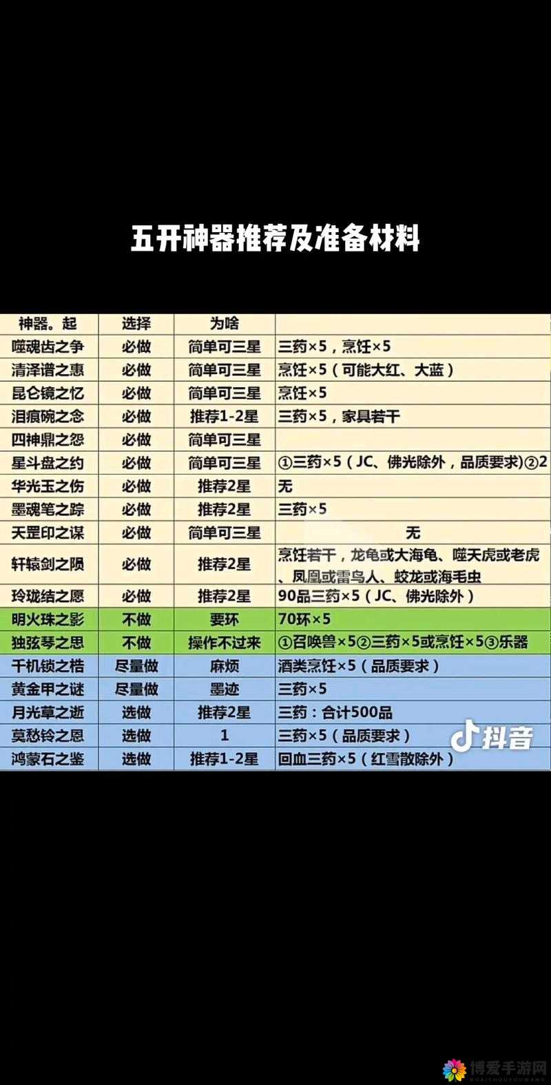 梦幻神域装备合成秘籍，打造你的专属神器