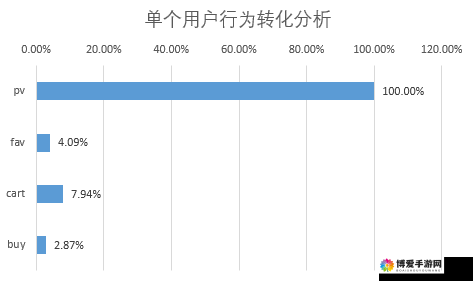 色6788网最新资讯：揭秘2023年最受欢迎的内容趋势与用户行为分析