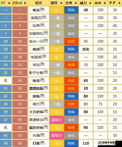 口袋妖怪复刻皮卡丘好吗？皮卡丘进化技能图鉴详解的演变史专题