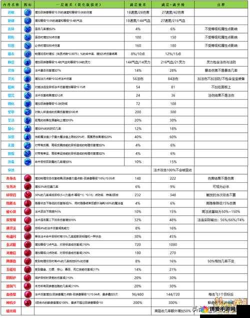 梦幻西游手游宠物内丹怎么得？内丹获得途径一览