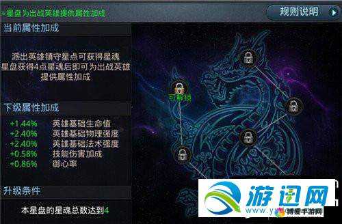 乱斗西游2星盘怎么玩？星盘系统玩法规则详解