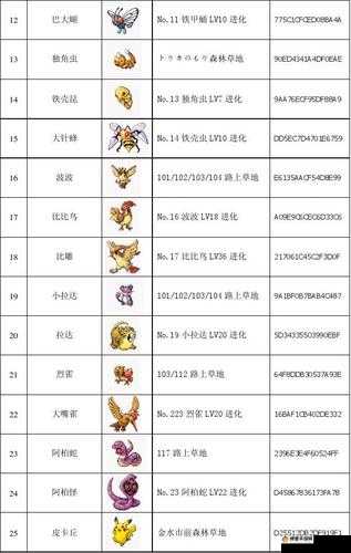 口袋妖怪复刻独角虫属性图鉴与进化一览