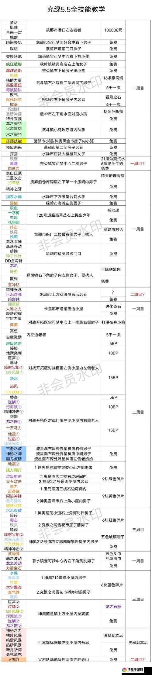 口袋妖怪复刻，新手进阶的全方位攻略秘籍
