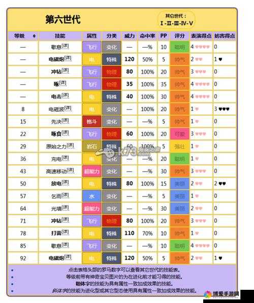 口袋妖怪复刻，百万吨吸收技能介绍与详解