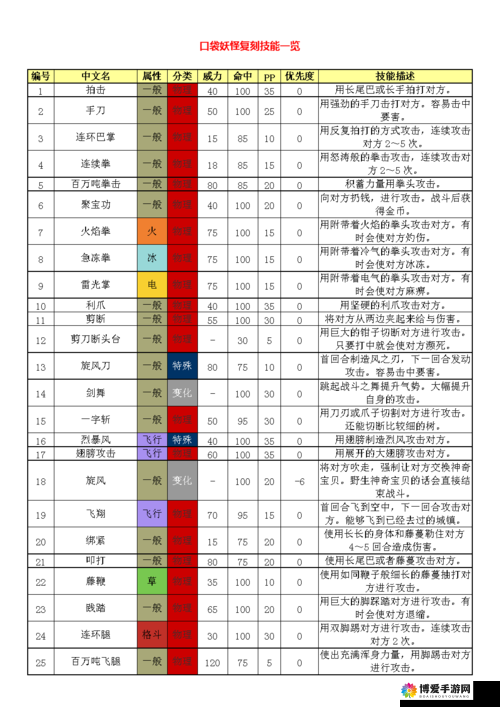 口袋妖怪复刻模仿技能介绍，模仿技能详解
