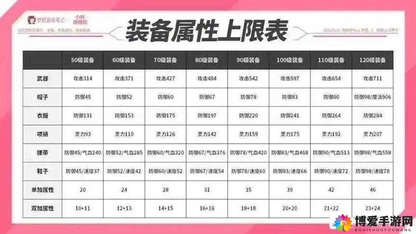 太极熊猫米迦勒光环强不强？装备属性详细介绍