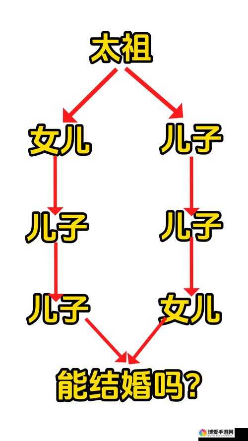 儿子娶母亲做老婆能生孩子吗？揭秘近亲结婚的遗传学影响与法律禁忌