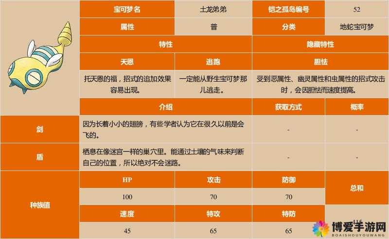 口袋妖怪复刻土龙弟弟怎么样？土龙弟弟技能详解及玩法革命预测