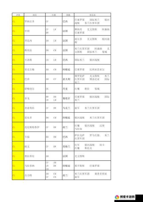足球大师球员怎么获得，球员获取培养详细攻略