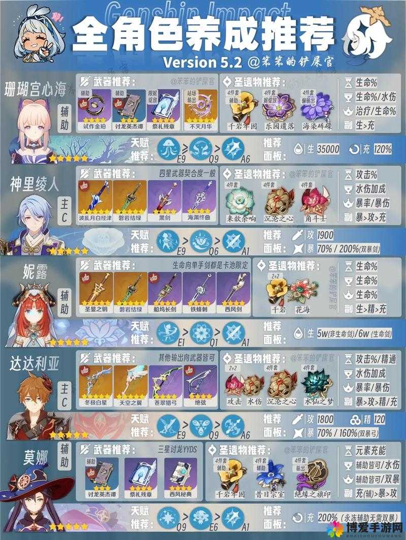 大圣归来手游主角怎么培养 主角培养详解