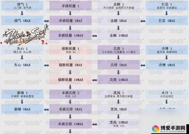 王朝的女人装备如何升级，装备升级方法解析攻略