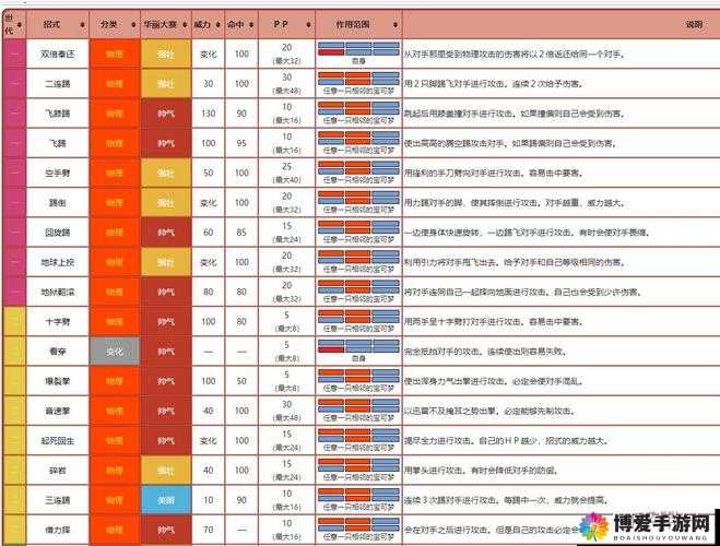 口袋妖怪复刻地震技能介绍，地震技能详解